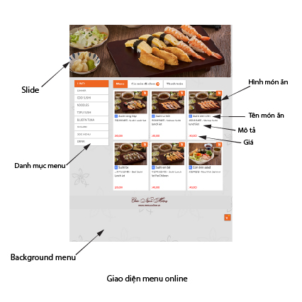 Giao diện menu online